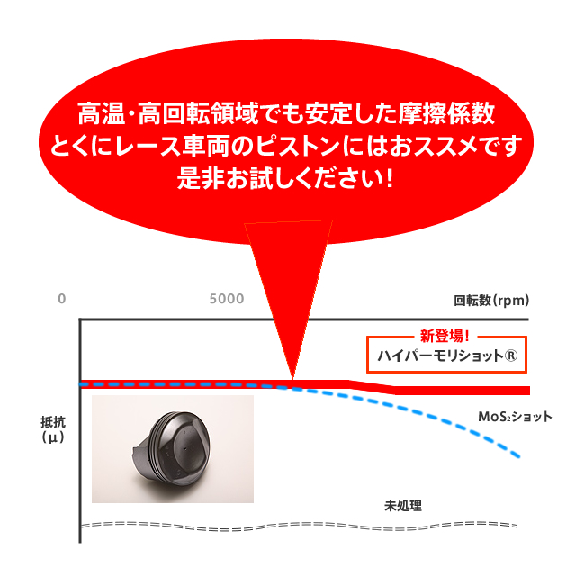 画像: 最新！　ＷＰＣ　ハイパーモリショット！　受付開始！